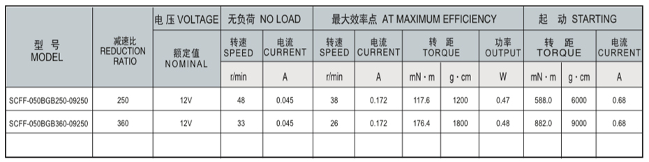 SC-050BGB减速马达产品介绍